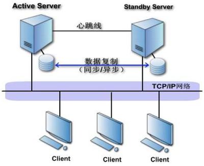 Rose Mirror HA備份軟件 基礎(chǔ)服務(wù)費用解析與數(shù)據(jù)安全價值